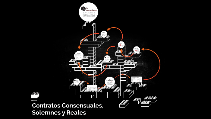 Contratos Consensuales Solemnes Y Reales By Luis Carlos Olivares