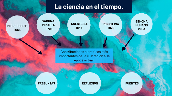 La ciencia en el tiempo by Margarita Hortensia Loyo Valdes on Prezi