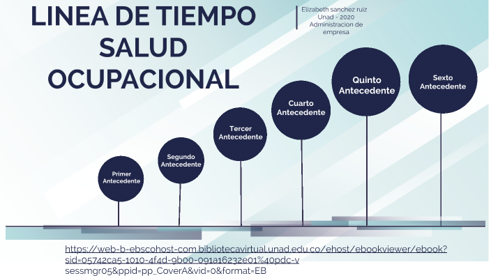 Hitos De La Historia De La Salud Ocupacional Seguridad Y Salud En El Hot Sex Picture 7774