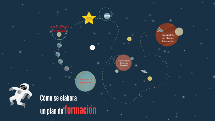Cómo se elabora un plan de formación by María Aranzana on Prezi
