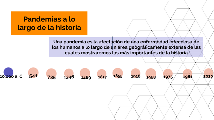 Pandemias A Lo Largo De La Historia By David Eugenio Cardenas Perez On