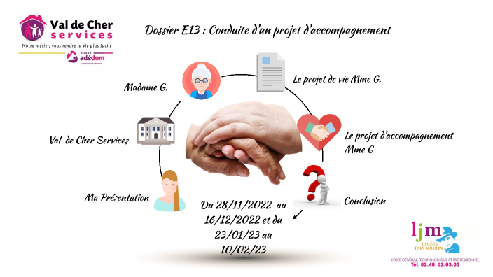 Diaporama du dossier E13 by CANDICE TOURNEMOLLE on Prezi