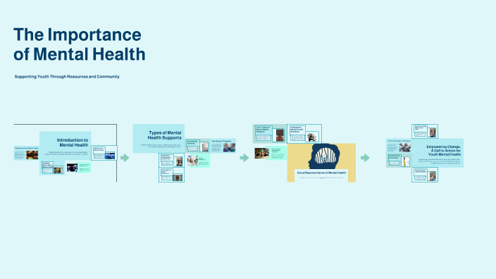 The Importance of Mental Health by Wilbur Anderson on Prezi