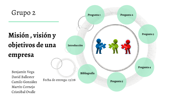 G2 Misión, visión y objetivos en una empresa by Deivid Guytkj on Prezi