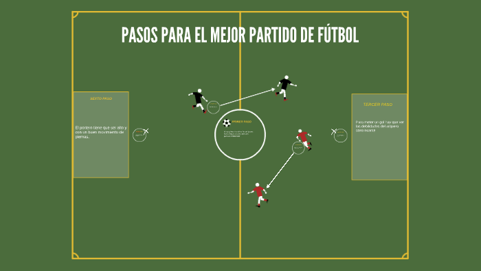 PASOS PARA METER EL MEJOR GOL by diego portillo on Prezi Next