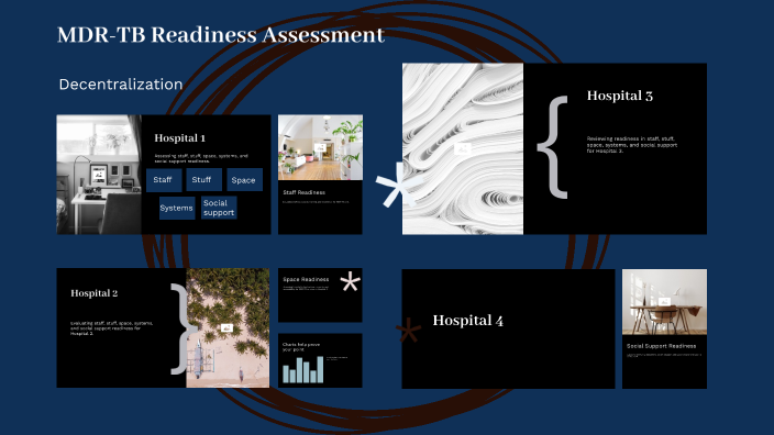 MDR-TB Readiness Assessment by Chase Yarbrough on Prezi