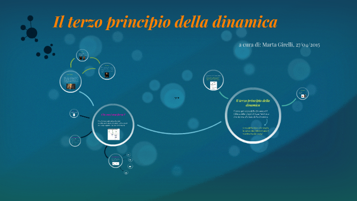 Il Terzo Principio Della Dinamica By Marta Girelli On Prezi