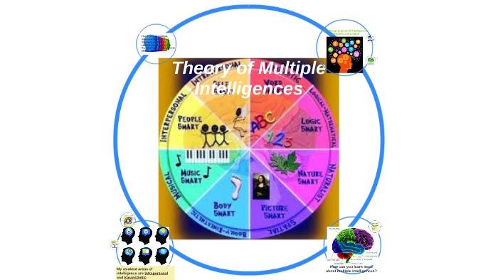 Theory of Multiple Intelligences by Schyler Pierce on Prezi