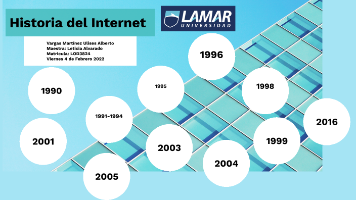 Historia del Internet by ULISES VARGAS on Prezi