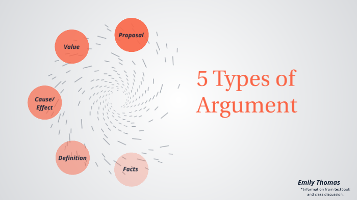 5 Types of Argument by Emily Thomas on Prezi
