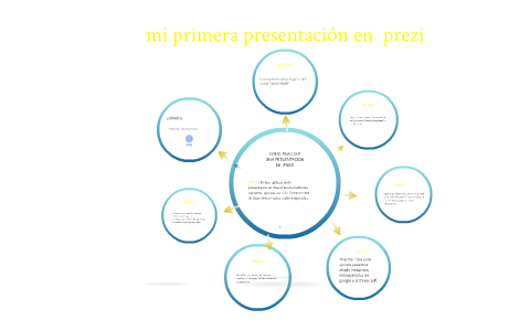 COMO REALIZAR UNA PRESENTACIÓN EN PREZI by on Prezi