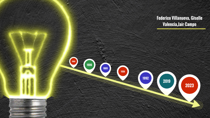 electricidad en Colombia by JAIR ALEJANDRO CAMPO LEÓN on Prezi