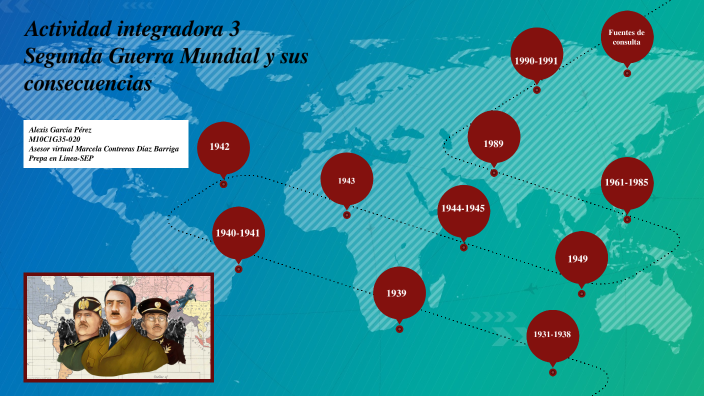 Actividad integradora 3. Segunda Guerra Mundial y sus consecuencias by