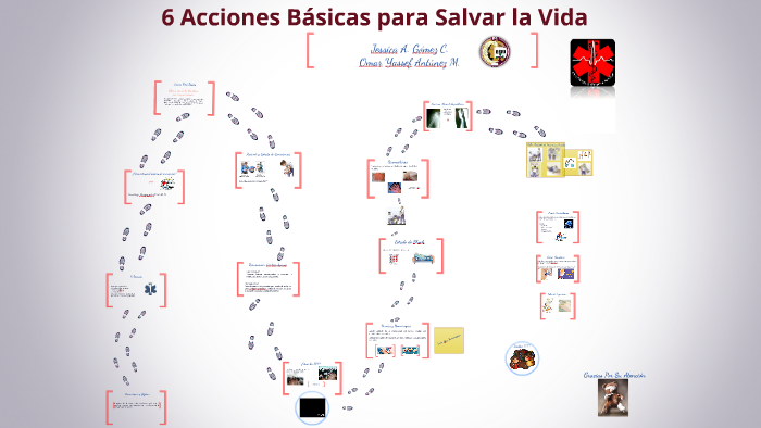 6 Acciones Básicas para Salvar la Vida by Jessica Córdova on Prezi