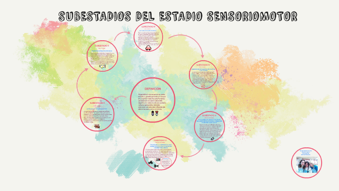 SUBESTADIOS DEL ESTADIO SENSORIOMOTOR by Cristina Delgado Garc a