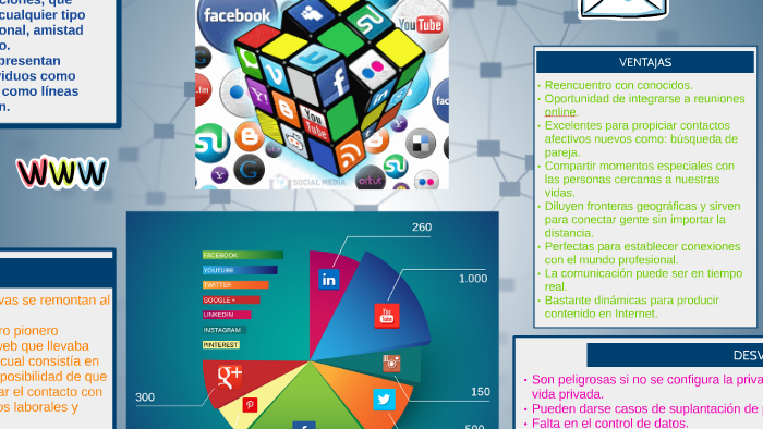 LAS REDES SOCIALES by Adriana Torres on Prezi