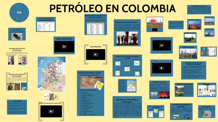 El Petroleo by Miguel Angel Villanueva Herrera on Prezi