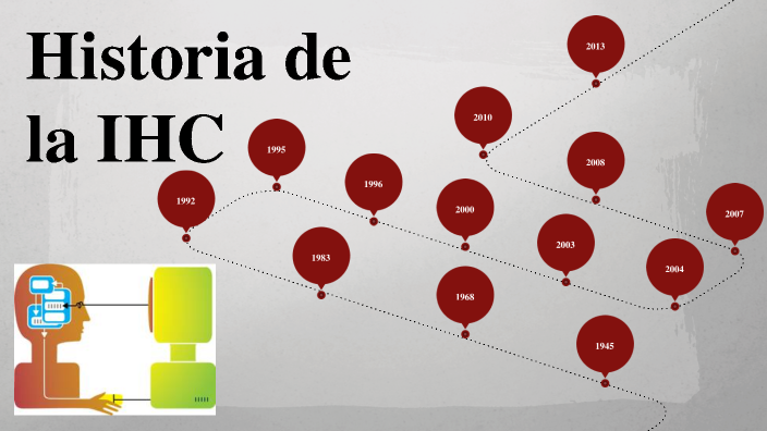 Historia De La Interaccion Humano Computadora prezi.com