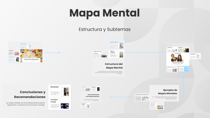 Mapa Mental by ANDREA RAMIREZ GONZALEZ on Prezi