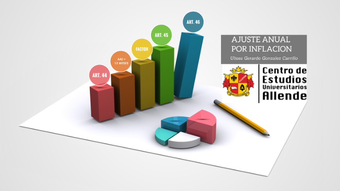 AJUSTE ANUAL POR INFLACION By Ulises González On Prezi