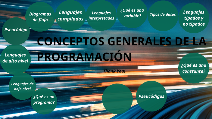 CONCEPTOS GENERALES DE LA PROGRAMACION by katherin ortega on Prezi