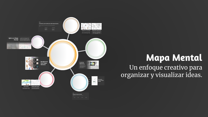 Mapa Mental by Elizabeth Salazar on Prezi
