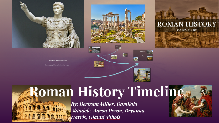 Roman History Timeline by Damilola Akindele on Prezi