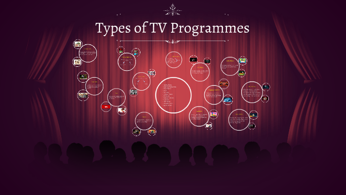 Types of TV Programmes Hangman