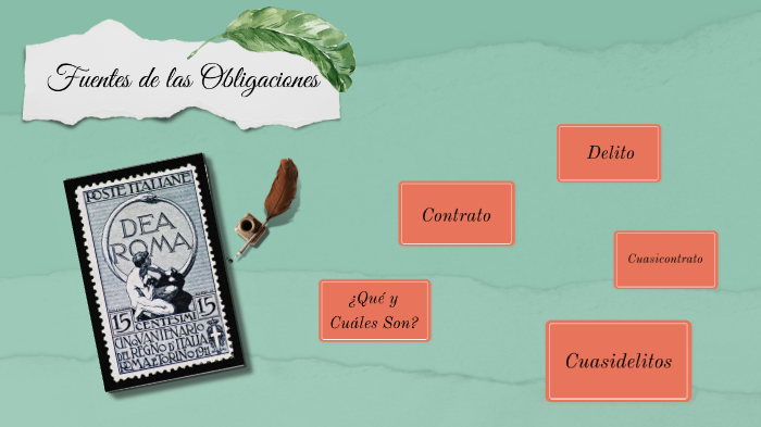 Fuentes de las Obligaciones by Arturo Zavala on Prezi