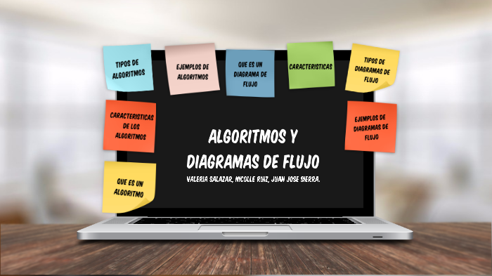algoritmos y diagrama de flujo by juan jose sierra aranzazu on Prezi