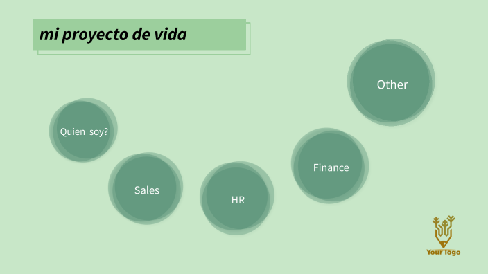 Mi proyecto de vida by Shirley Moran on Prezi