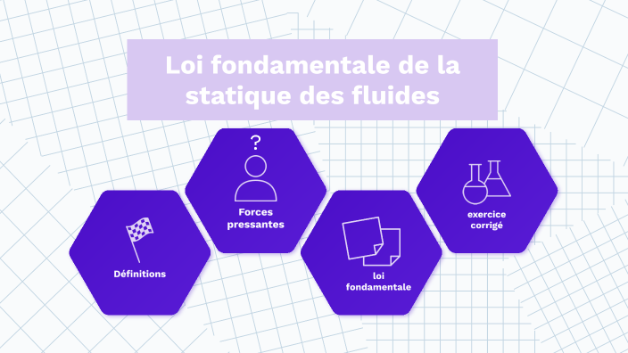 Loi Fondamental De La Statique Des Fluides prezi.com