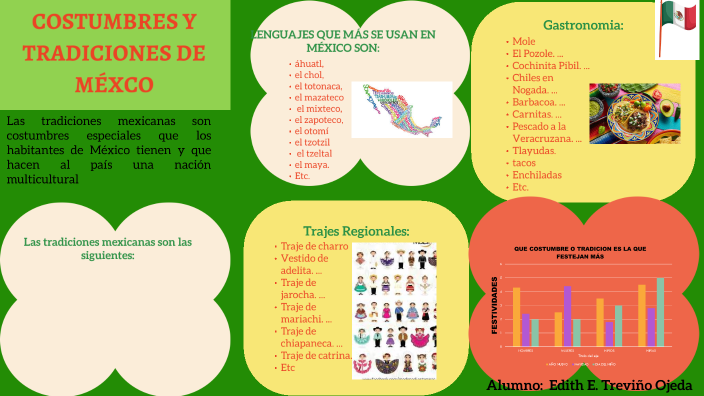 Costumbres Y Tradiciones De Mexico – eroppa