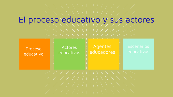 R1. El proceso educativo y sus actores by ANA KAREN ORTEGA ROMERO on Prezi