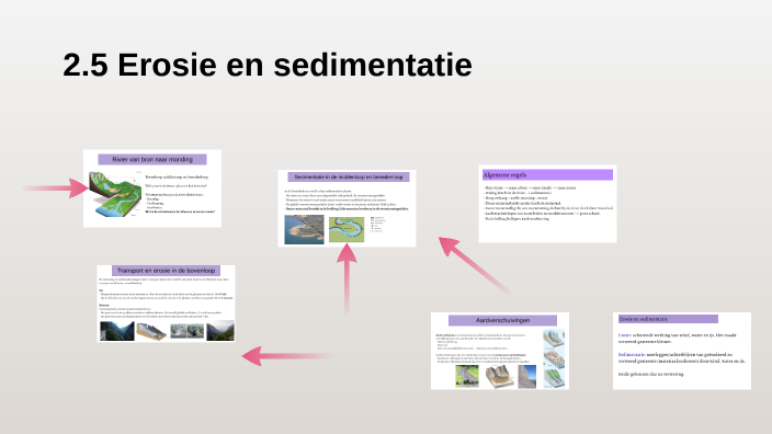 5h 2.5 erosie en sedimentatie by Rene Grommen on Prezi