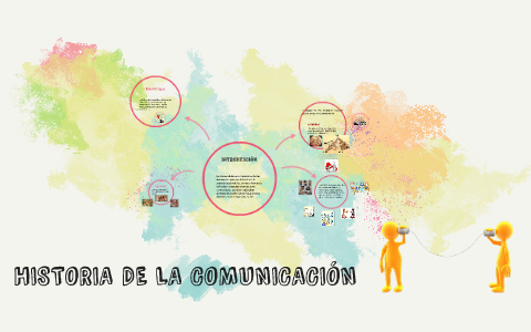 HISTORIA DE LA COMUNICACION by Maria Paz Peñuela on Prezi