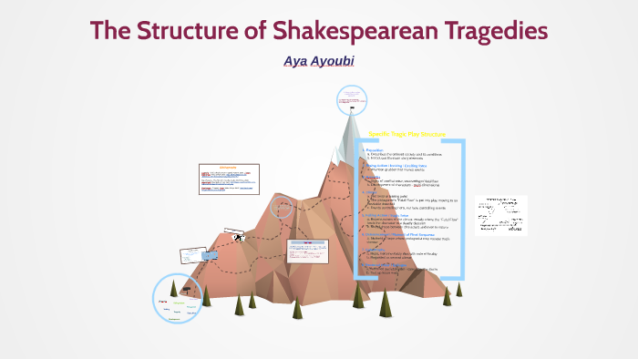 the-structure-of-shakespearean-tragedies-by-a-ayoubi-on-prezi