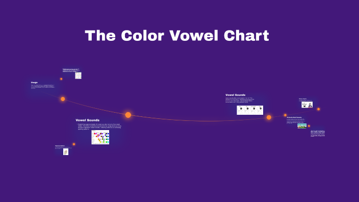 The Color Vowel Chart by Rocio Guzman on Prezi