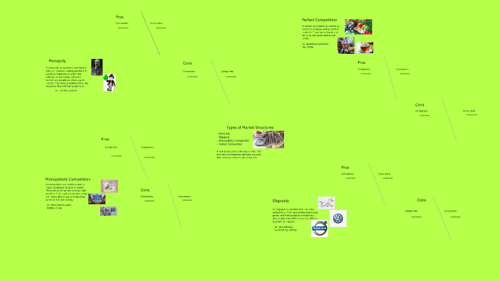 Market Structure Types by Jaclyn Davis on Prezi