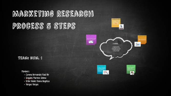 Marketing Research Process 5 Steps By Diana Angelica Uribe Valdez On Prezi