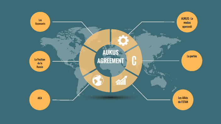 AUKUS AGREEMENT by Arnold Mom's on Prezi