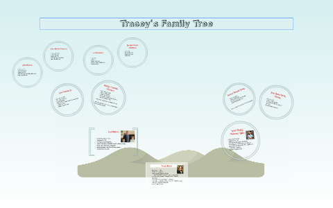 Tracey Rees Family Tree Tracey's Family Tree by Tracey Holman on Prezi