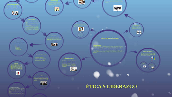 ÉTICA Y LIDERAZGO by Edwin Najarro on Prezi