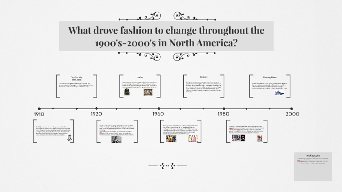 What Drove Fashion to Change throughout the years? by Tayler Longacre ...