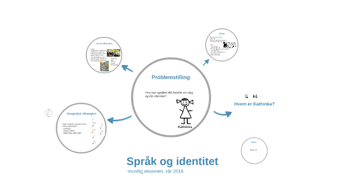 Språk Og Identitet By Johanne Skaaraas On Prezi