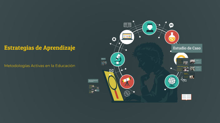 Estrategias de Aprendizaje by arlethpamela mamani on Prezi