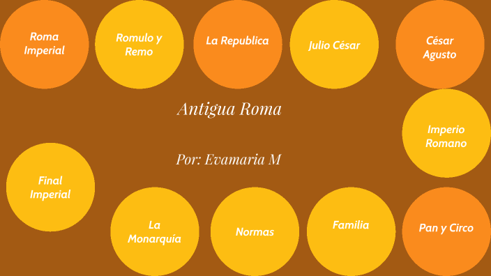 Imperio Romano by Evamaria Moller Benitez on Prezi