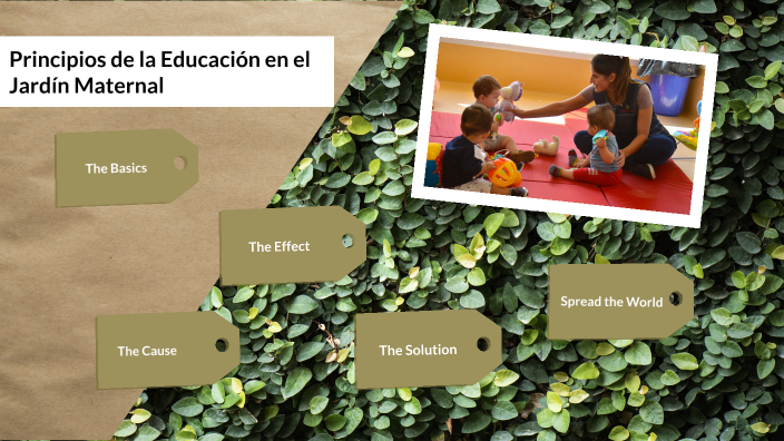 Principios de la Educación en el jardín maternal by Martina Alaniz on Prezi