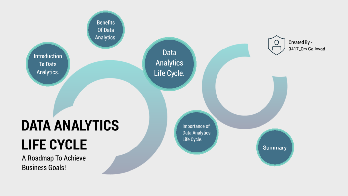 Data Analytics Life Cycle by Om Gaikwad on Prezi