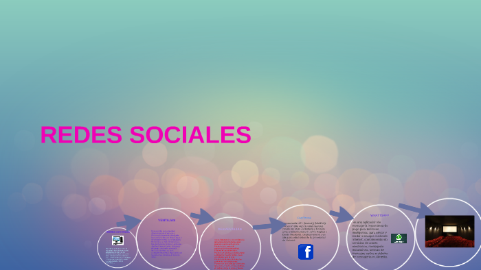 REDES SOCIALES by Nicole Alvarez on Prezi